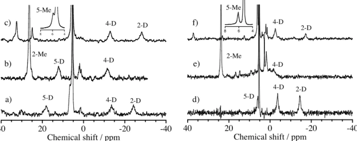 Figure  2.1.6.    2 H  NMR  spectra  of  a)  [(TMP +• )Fe IV O(Im-d