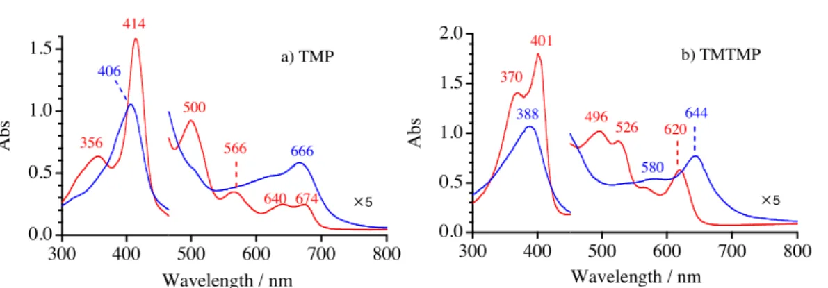 Figure  2.1.8.    UV-visible  absorption  spectra  of  (P)Fe III (3-F-4-NO 2 -PhO)  and 