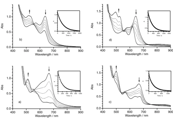 Figure  2.1.11.    UV-visible  absorption  spectral  change  for  the  reactions  of  a)  [(TMP +  )Fe IV O(Im)](NO 3 ),  b)  [(TMTMP +  )Fe IV O(Im)](NO 3 ),  c)  (TMP +  )Fe IV O- 