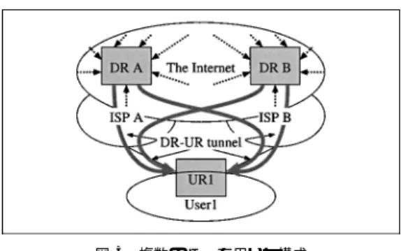 Fig. 3 Using multiple DRs for increasing reliability.