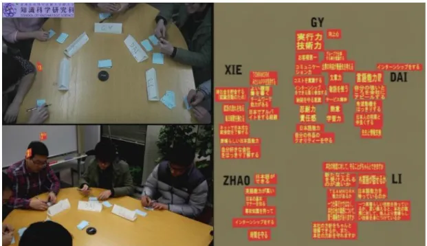 図 3.3  ＫＪ法放送中，映像の画面．左側は実験現状画面，右側は参加者たちのアイデアカー ド 