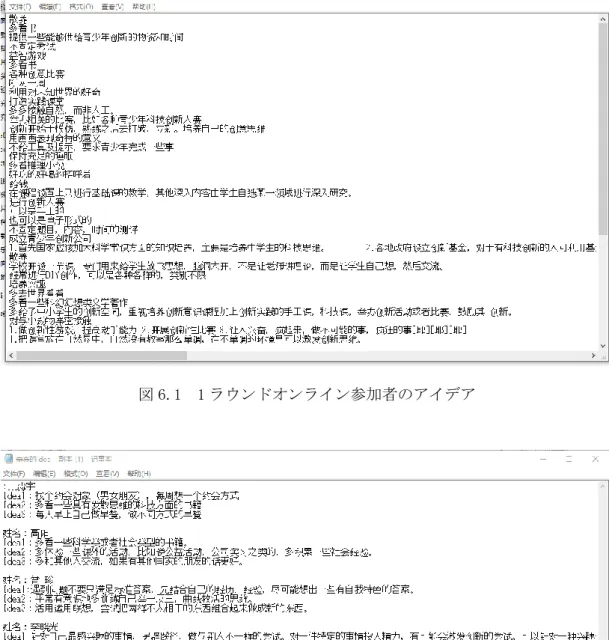 図 6.1  1 ラウンドオンライン参加者のアイデア 