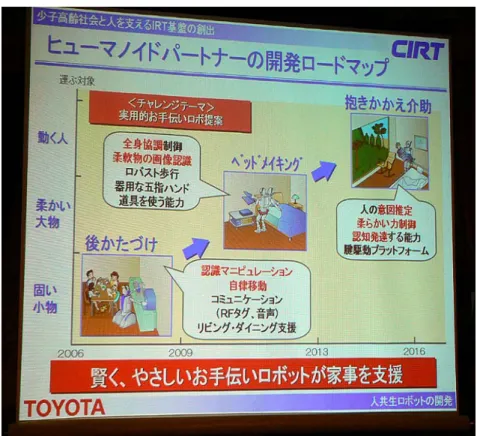 Fig 2.3 Roadmap of Robot Development from TOYOTA 