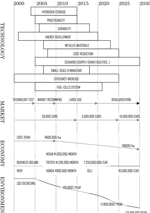 Fig 4.6 First-cut roadmap 
