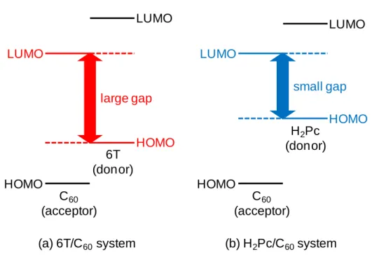 Fig. 1.3 Mechanism for the generation of open-circuit voltage. 