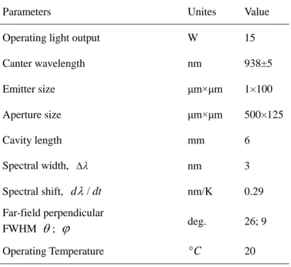 Table 2.2 The specification of single emitter diode chip