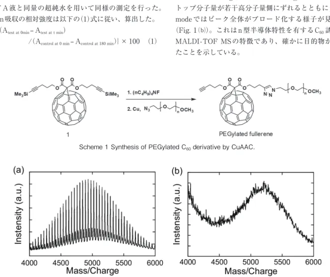 Fig. 1  MALDI-TOF MS spectra of ⒜ PEG 5000 and ⒝ PEGylated C 60 （matrix: dithranol）．