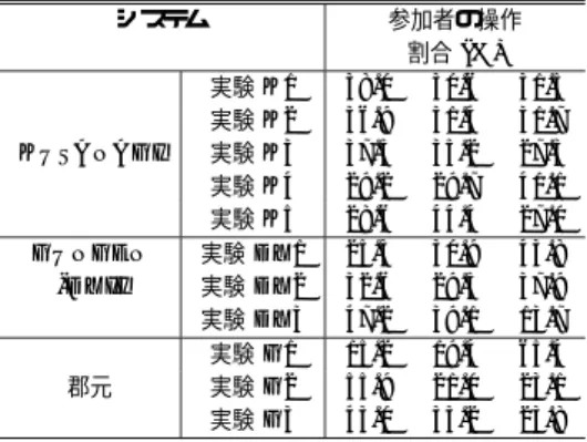 表 8 イベント密度（1 分あたりの共有イベント数）による比較 Table 8 Comparison by number of shared events per a minute.