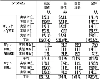 表 12 共有イベント数の総計による比較 Table 12 Comparison by the number of shared events.