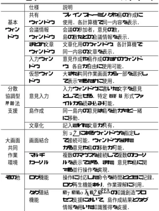 Table 1 A list of supported functions of KUSANAGI.