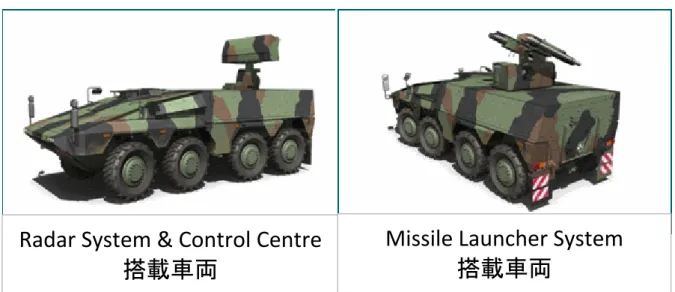 図 3  SkyRanger の Radar System &amp; Control Centre および Missile Launcher System 搭載車両構想図 3) 