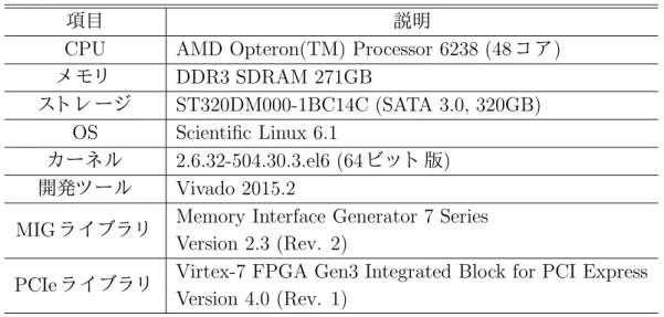 表 4.7: FPGA の開発環境