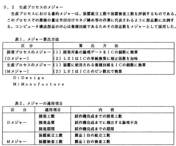 表 2.  メジャ一の適用項目  l  分  @   適用項目  l  内  容  開発工数  試作機完成までの 開発工数  D  メジャー  開発品質  試作機完成までに 摘出する論理不良  開発期間  試作機完成までの 期間  装置組立工数  製品  1  台の組立工数  M  メジャー  装置検査工数  授品  1  台の検査工数 