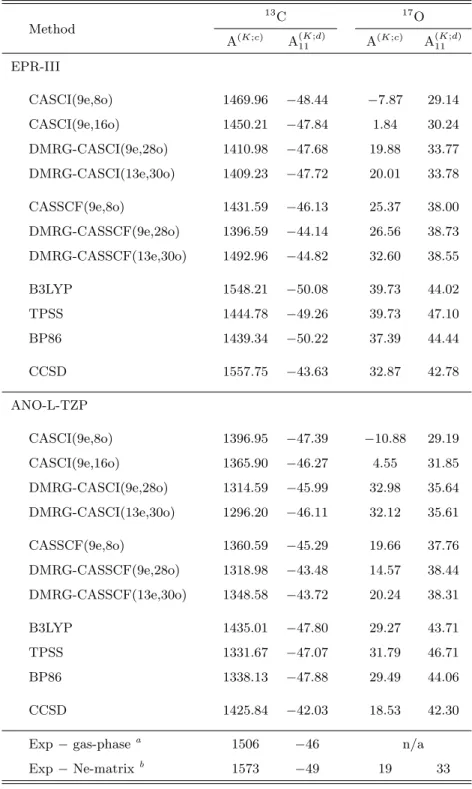 Table 2.4: HFCCs (in MHz) for the 2 CO + molecule obtained with the EPR-III and ANO-L-TZP basis sets, where the total numbers of AOs are 80 and 60, respectively.