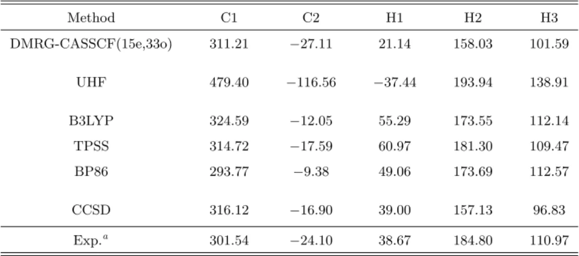 Table 2.11: Fermi contact values (in MHz) of 2 A ′ state of C 2 H 3 radical using EPR-III basis set, where the total number of AOs is 113.