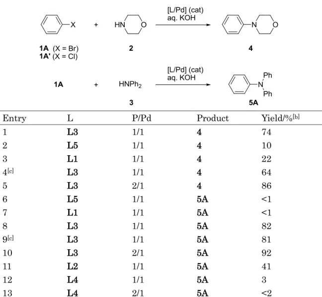Table 1.    Amination of halobenzenes in water [a]