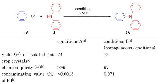 Table  3.    Comparative  studies  on  the  amination  product  5A  by 