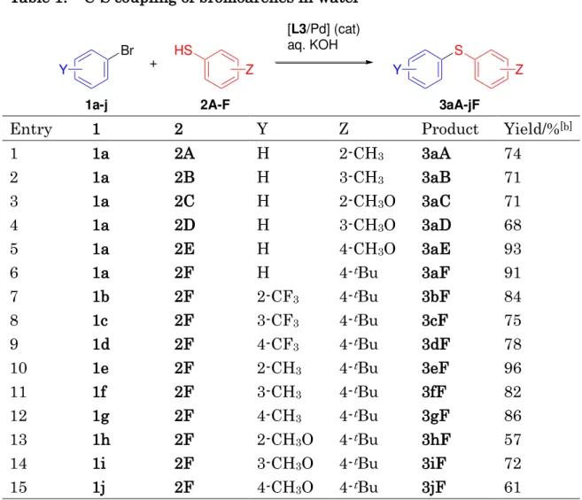 Table 1.    C-S coupling of bromoarenes in water [a]