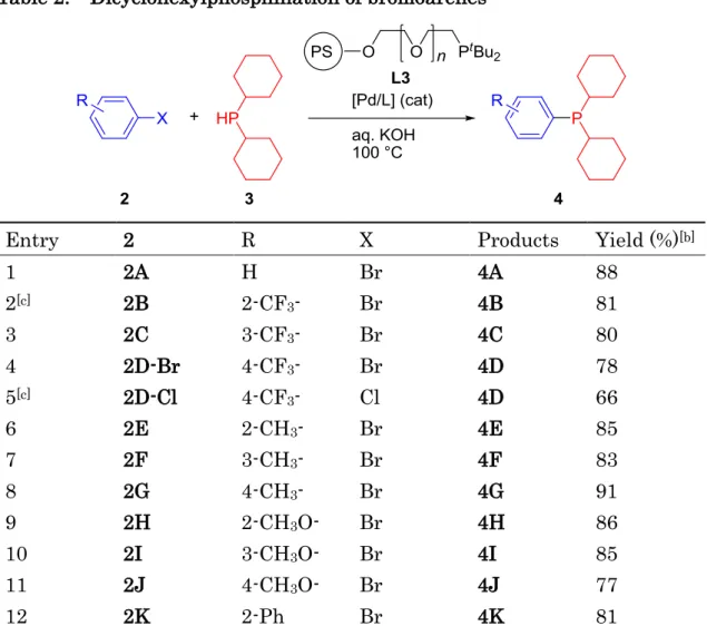 Table 2.    Dicyclohexylphosphination of bromoarenes  [a]