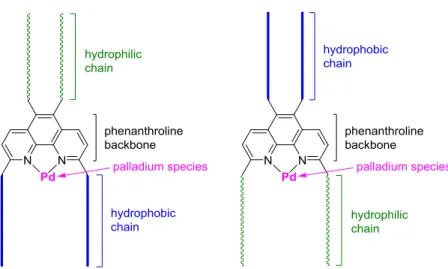 Figure 5. Amphiphilic phenanthroline palladium complexes 