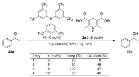 Table 1-2. Hydrogenation of acetophenone (32a). 