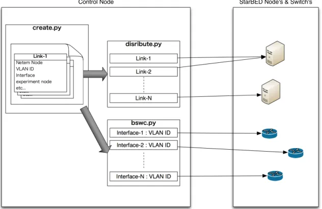 図 5.5: システムの構成