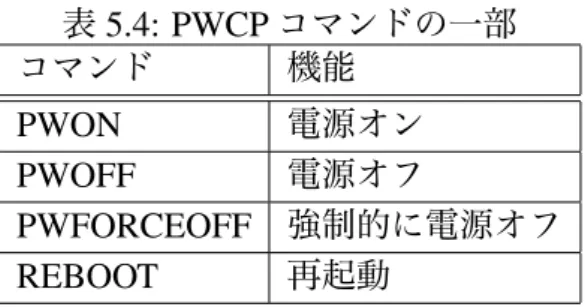 表 5.4: PWCP コマンドの一部 コマンド 機能 PWON 電源オン PWOFF 電源オフ PWFORCEOFF 強制的に電源オフ REBOOT 再起動 研究では、任意にノードの電源操作を行うために PWCP を利用するためのプログラムと して PWCP クライアントモジュールを実装した。 5.3 NEE Installer の実装 5.3.1 管理ノード群の導入