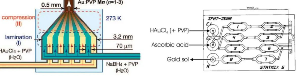 Figure 2-1-3 Microflow reactors used in this study. a) Techno-Applications COMET X-1 and                            