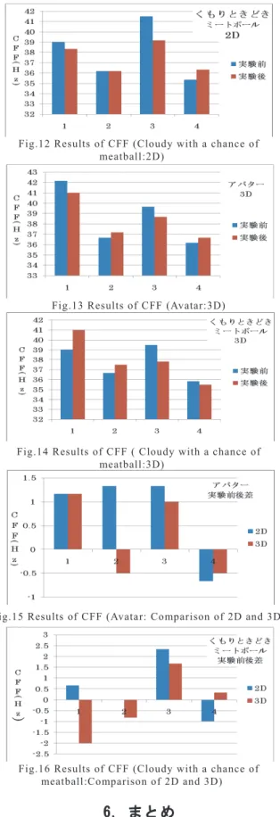 Table 2.1 Experimental conditions 