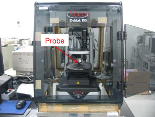 Fig. 2.2.3 Surface profiler for measuring thickness. 