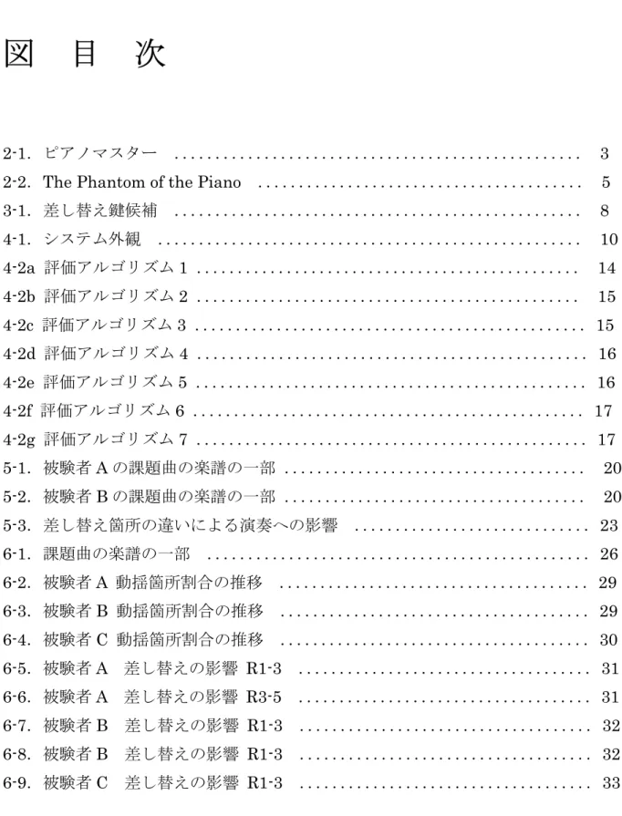 図  目  次