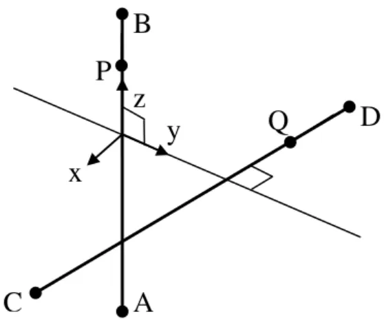 Figure 1. Rotated Cartesian axes. 