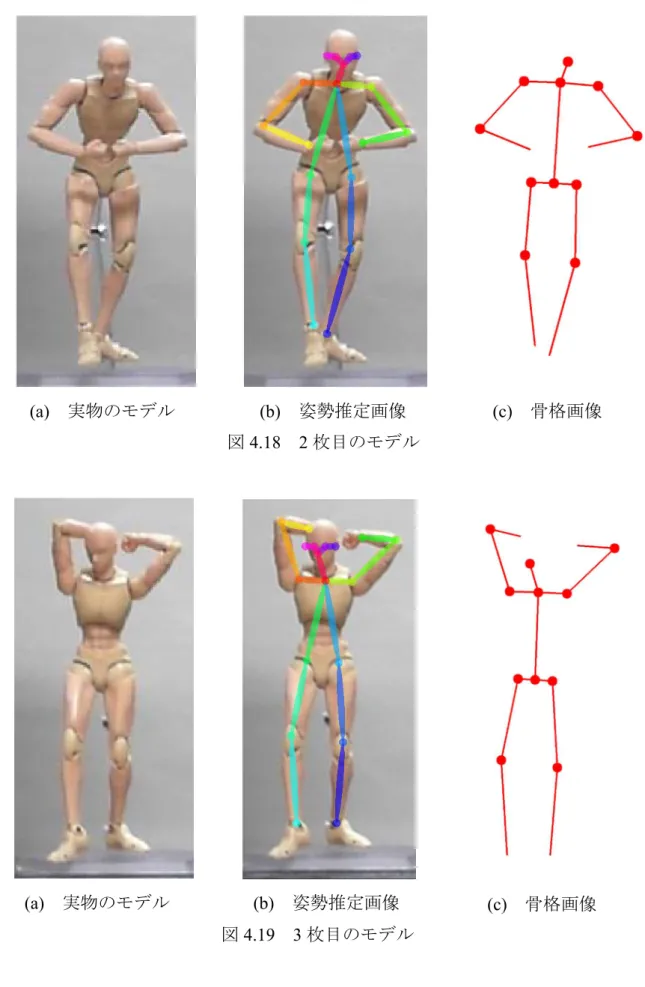 図 4.18 2 枚目のモデル