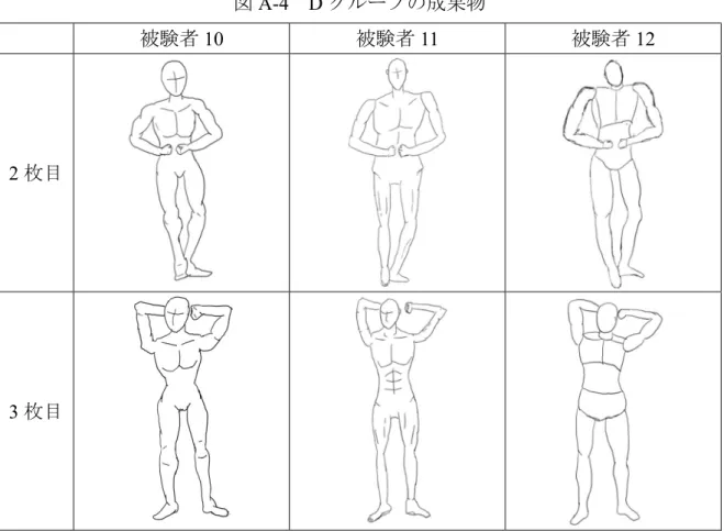 図 A-4 D グループの成果物
