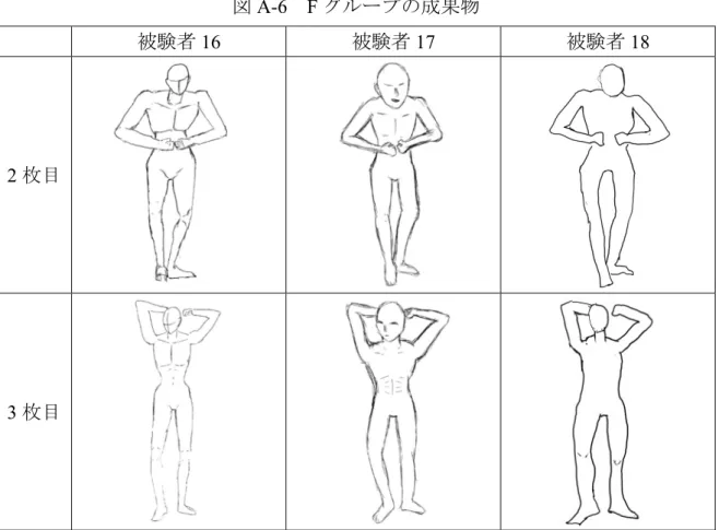 図 A-6 F グループの成果物