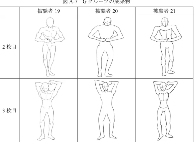 図 A-7 G グループの成果物
