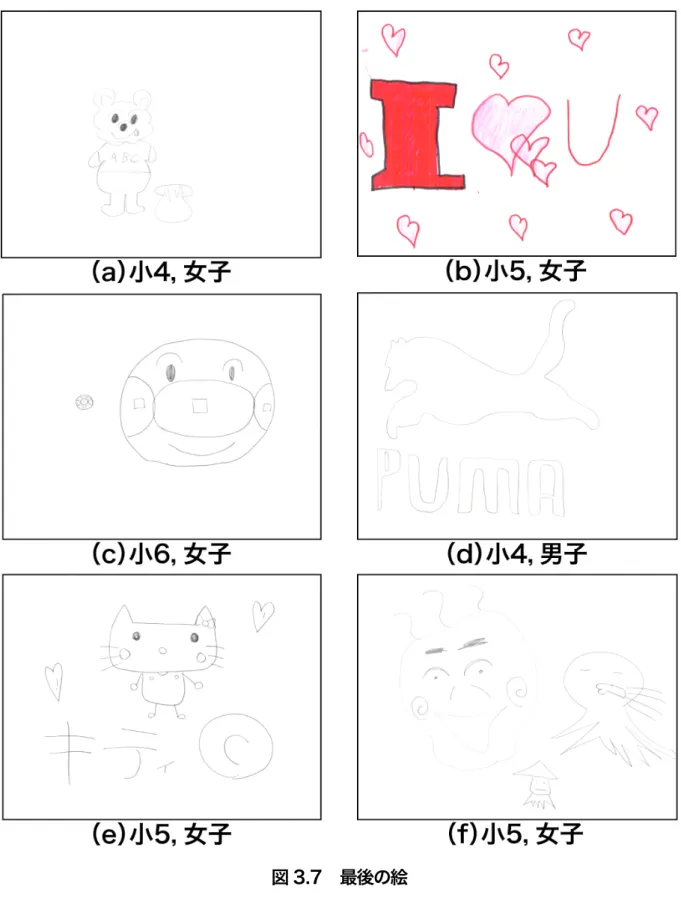 図 3.7  最後の絵 