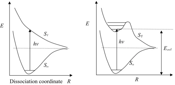 Fig. 1.1 Direct dissociation, left (a); and indirect dissociation (predissociation), right  (b)