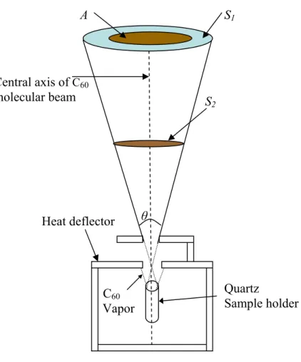 Fig. 4.1. Schematic diagram illustrating the effusion of the C