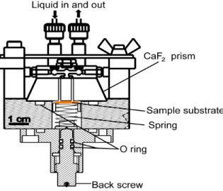 Fig. 1 Schematic diagram of the sample holder for solid-solution interface IRRAS measurement