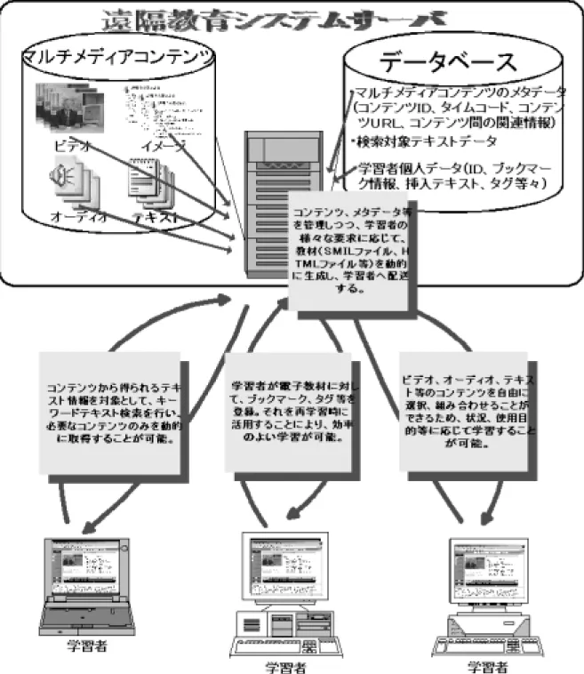 図 3.1: 提案するシステム構成図