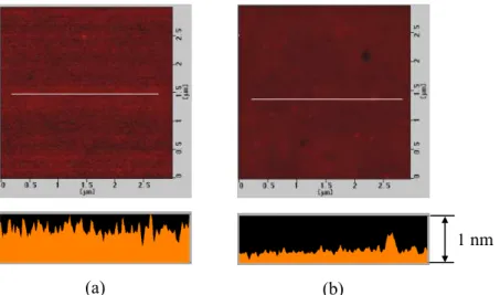 図 2.10 熱酸化処理前 (a) と処理後 (b) の SOI 基板表面の AFM 像 (3 × 3 µm