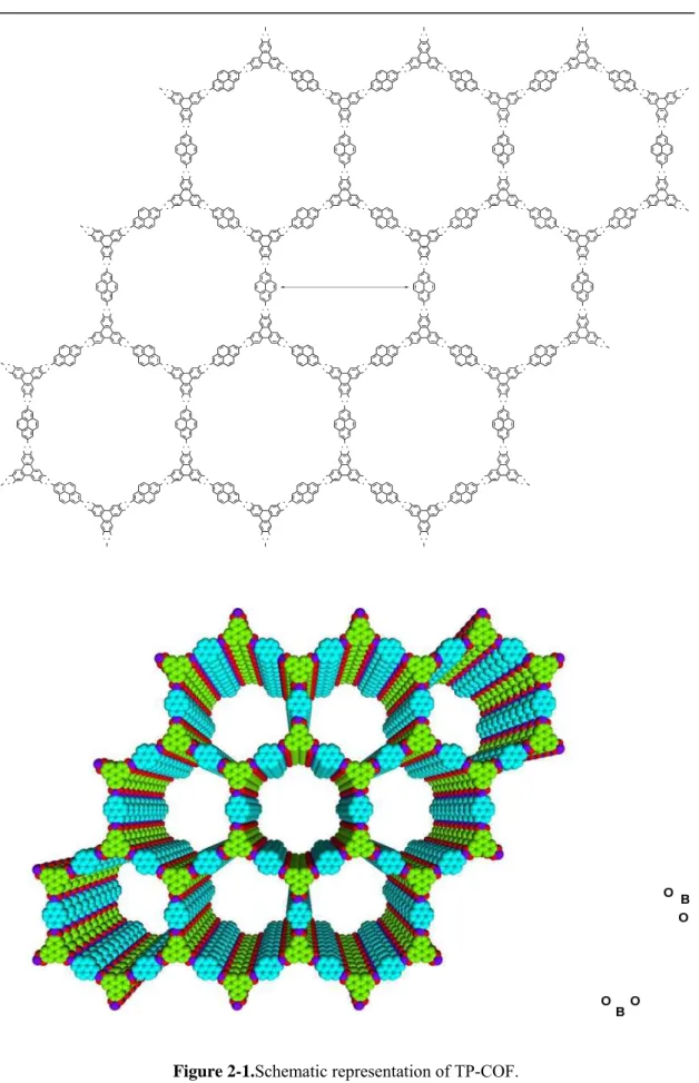 Figure 2-1.Schematic representation of TP-COF. 