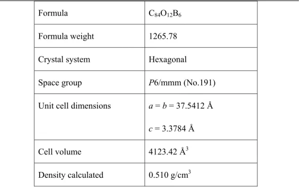 Table 2-2: Refined crystal data 