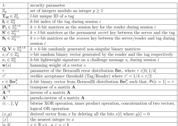 Table 2.1: Notations used in Chapter 5.1 &amp; 5.2