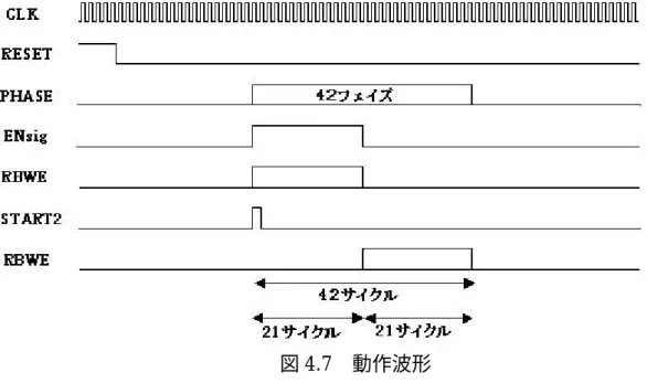 図 4.7 動作波形 