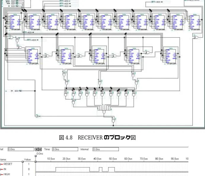 図 4.9 シミュレーション波形 