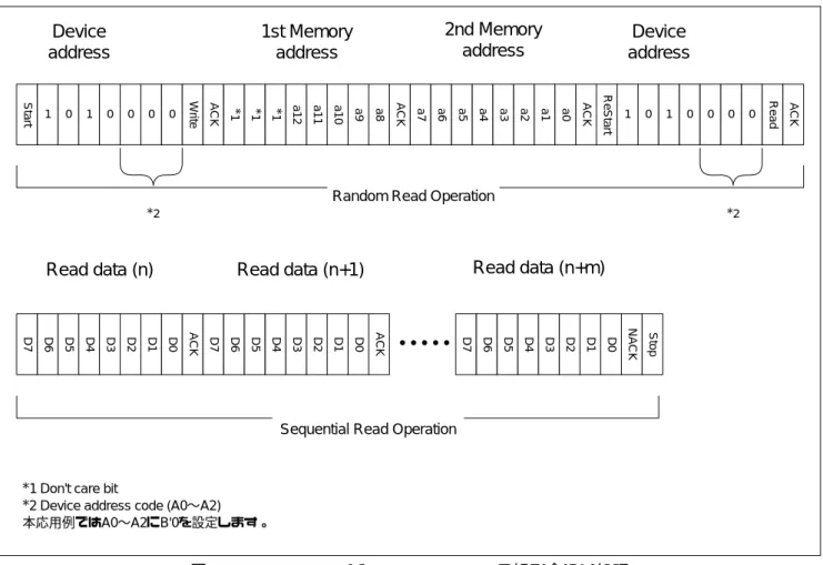 図 8  Random Read と Sequential Read の組み合わせ処理 