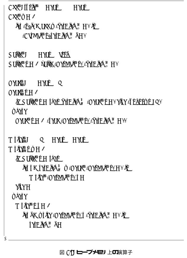 図 3.4: ヒープ メモリ上の演算子
