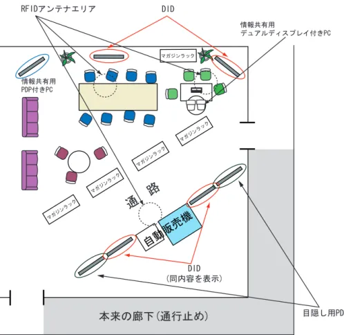 図 2.9: 談話の杜のレイアウト